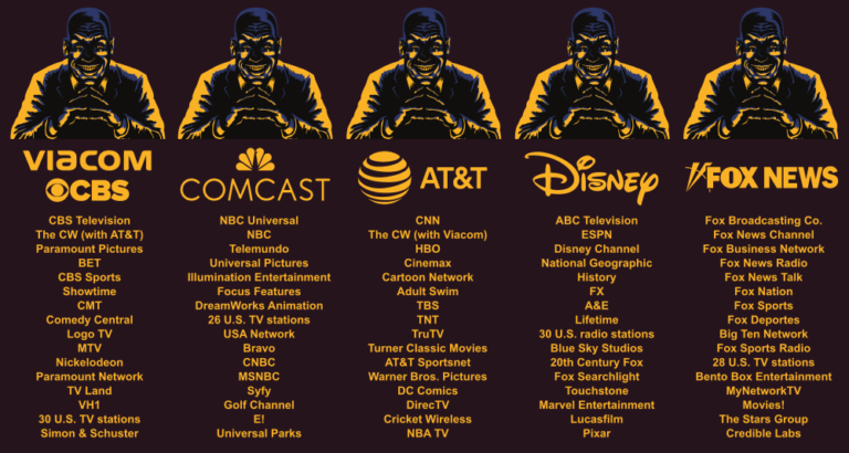 corporate media consolidation